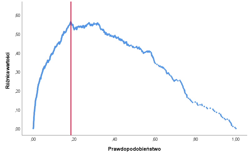 Krzywe Roc I Ocena Jako Ci Klasyfikacji Predictive Solutions