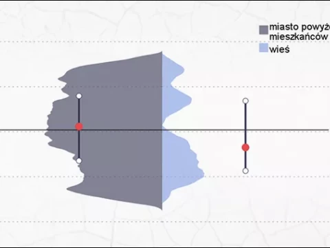 Rekodowanie zmiennych ilościowych na jakościowe – techniki i ich praktyczne zastosowanie