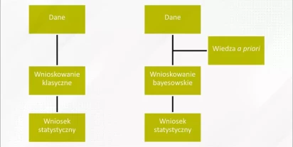 Wnioskowanie bayesowskie