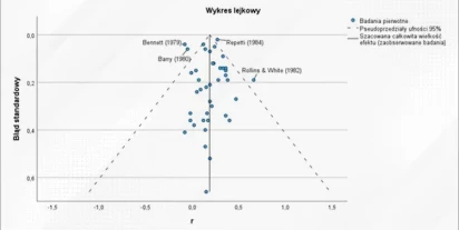Metaanaliza jako narzędzie analityczne
