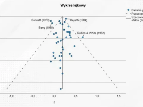 Metaanaliza jako narzędzie analityczne