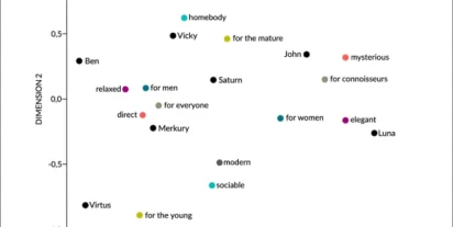 Pozycjonowanie i repozycjonowanie marki