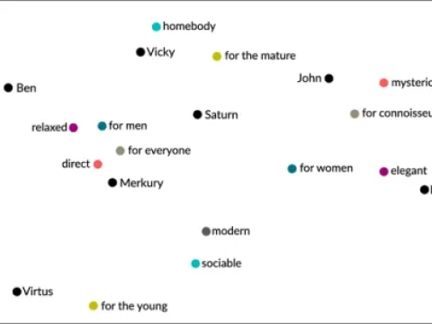 Pozycjonowanie i repozycjonowanie marki