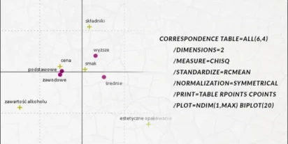 TABLE=ALL – nowy wymiar danych w analizie korespondencji