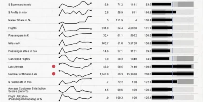 Co to znaczy dobrze, a co źle, czyli alerty w dashboardach