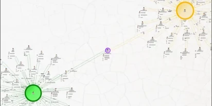 SNA, czyli sieć jako obiekt analizy