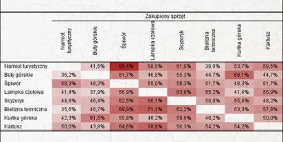 Co kupić na wyjazd w góry – wizualizacja analizy zestawu wielokrotnych odpowiedzi