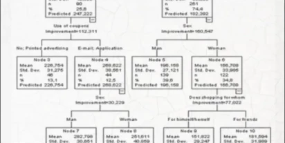 Wykorzystanie drzew regresyjnych do analizy wartości zakupów cz.1