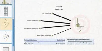 Ile wart jest ten samochód – o doborze zmiennych w modelowaniu liniowym