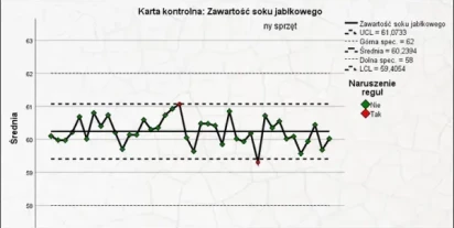 Kontrola jakości w PS IMAGO PRO – karty kontrolne