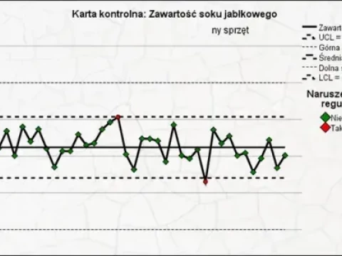 Kontrola jakości w PS IMAGO PRO – karty kontrolne