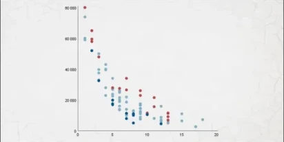 Wielowymiarowy wykres rozrzutu