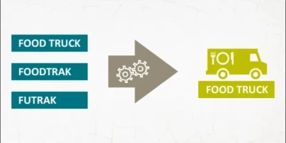 Fuzzy matching. Analiza podobieństwa tekstu