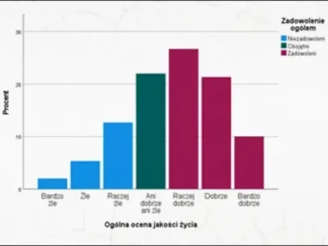 Jak powtórzyć niepowtarzalny wykres? Praca z szablonami wykresów w PS IMAGO PRO