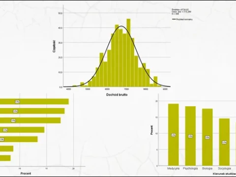 Wykres kolumnowy, słupkowy i histogram