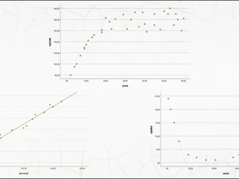 Korelacje – przegląd współczynników 