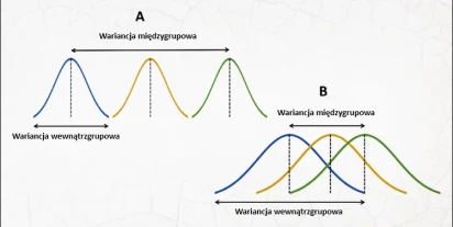 Jednoczynnikowa analiza wariancji (one-way ANOVA)