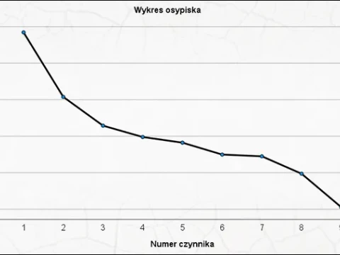 Analiza czynnikowa 