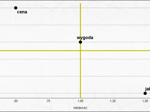 Customer Satisfaction Index (CSI) 