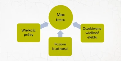 Moc testu