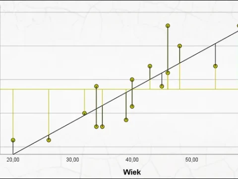 Od wariancji do metody najmniejszych kwadratów (MNK)