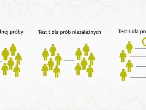 Testy t Studenta