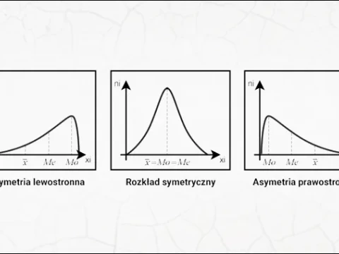 Skośność i kurtoza