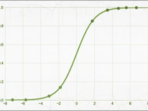 Regresja logistyczna 