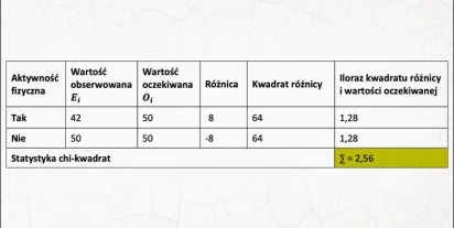 Test zgodności chi-kwadrat Pearsona