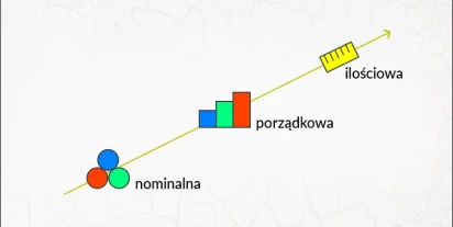 Poziomy pomiaru