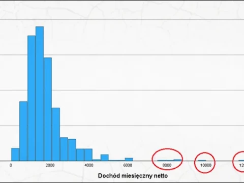 Przypadki odstające. Identyfikacja i znaczenie w analizie danych
