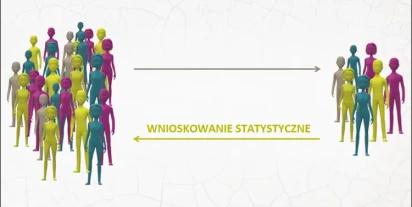 Wnioskowanie statystyczne
