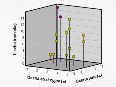 Wartość odstająca czy anomalia? Wykrywanie obserwacji nietypowych 