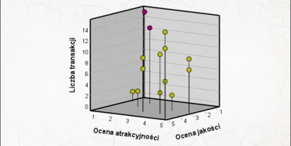 Wartość odstająca czy anomalia? Wykrywanie obserwacji nietypowych