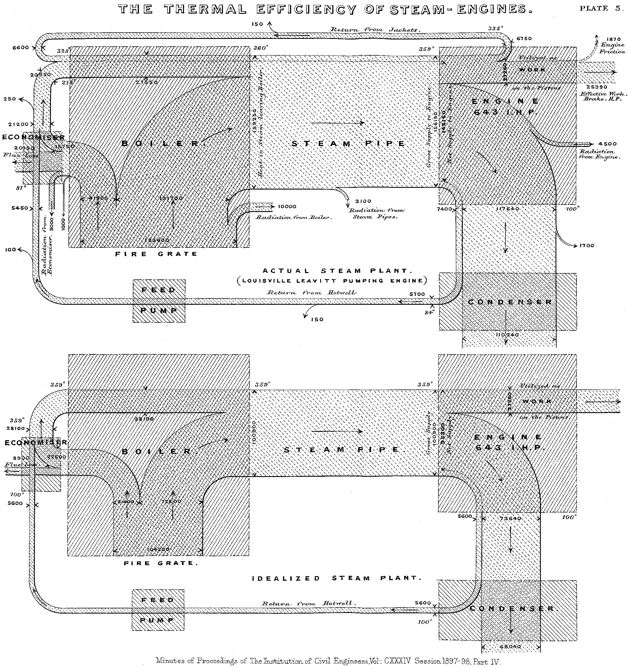 Rysunek 1. Diagram Sankeya Źródło grafiki: Wikipedia (https://pl.wikipedia.org/wiki/Plik:JIE_Sankey_V5_Fig1.png).