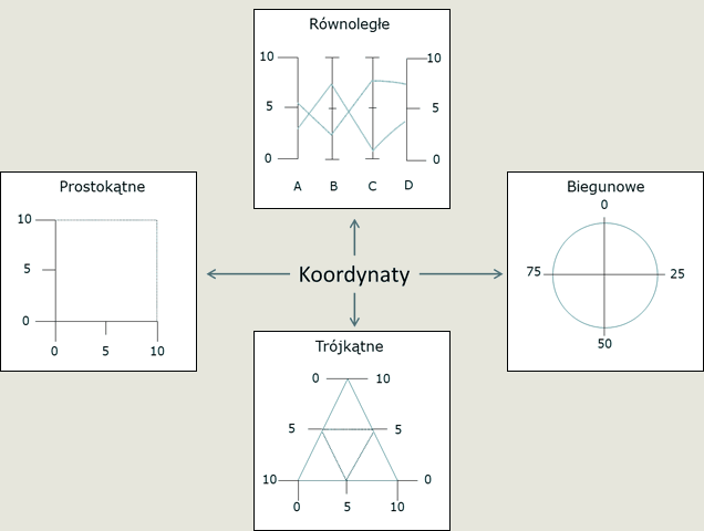 Rysunek 4. Koordynaty, w jakich chcemy zaprezentować dane