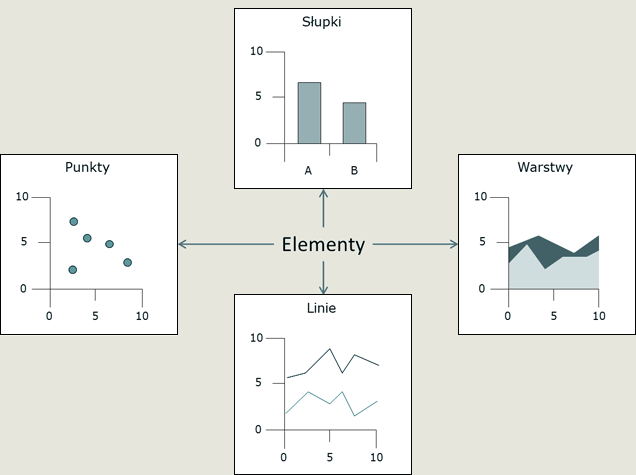 Rysunek 6. Elementy reprezentujące dane