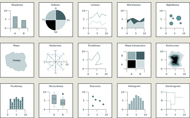 Rysunek 8. Standardowe szablony wizualizacji