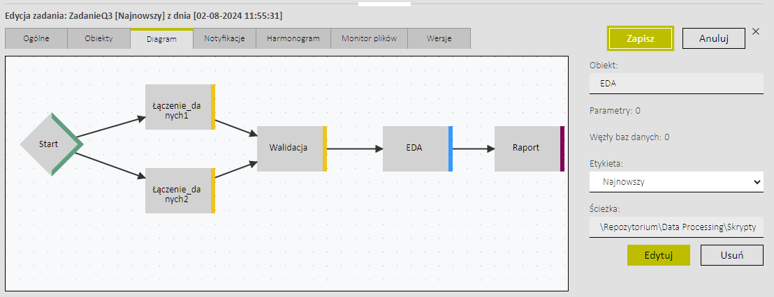 Diagram zadania umożliwiający zdefiniowanie w sposób graficzny kolejności wykonywanych strumieni i skryptów