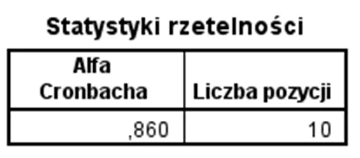 Rysunek 3 Wartość statystyki alfa Cronbacha, wynosząca ,860