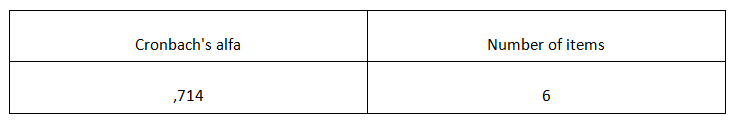 Table 1. Reliability analysis result