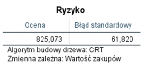 Rysunek 3. Ocena błędu przewidywania