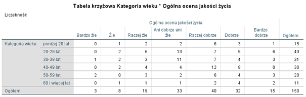 Rysunek 2. Tabela krzyżowa w domyślnym szablonie graficznym